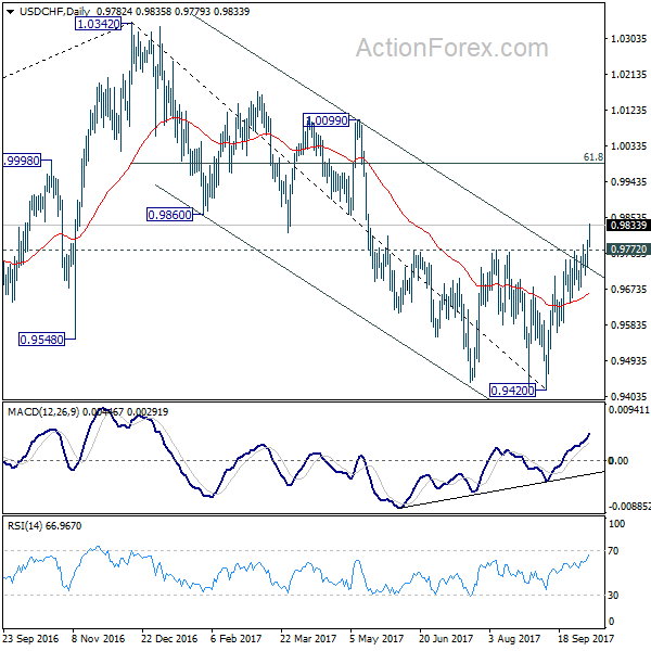 USD/CHF Daily Chart