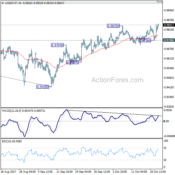 USD/CHF Weekly Chart