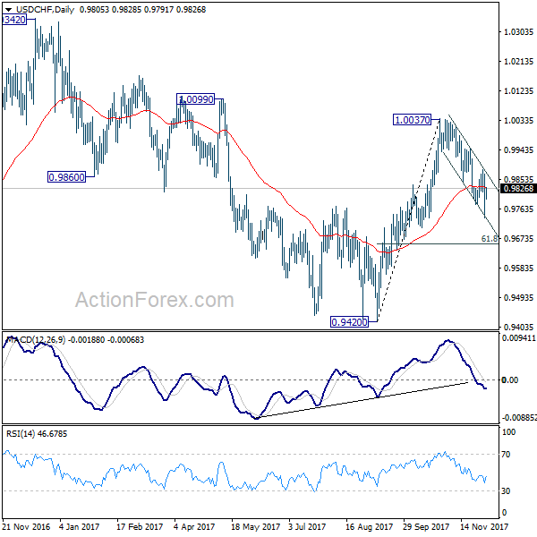 USD/CHF Daily Chart