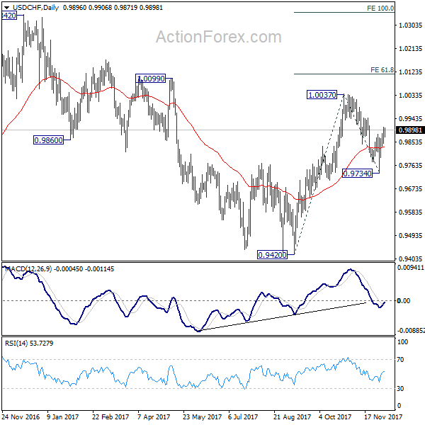 USD/CHF Daily Chart