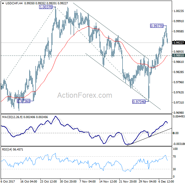 USD/CHF Weekly Chart