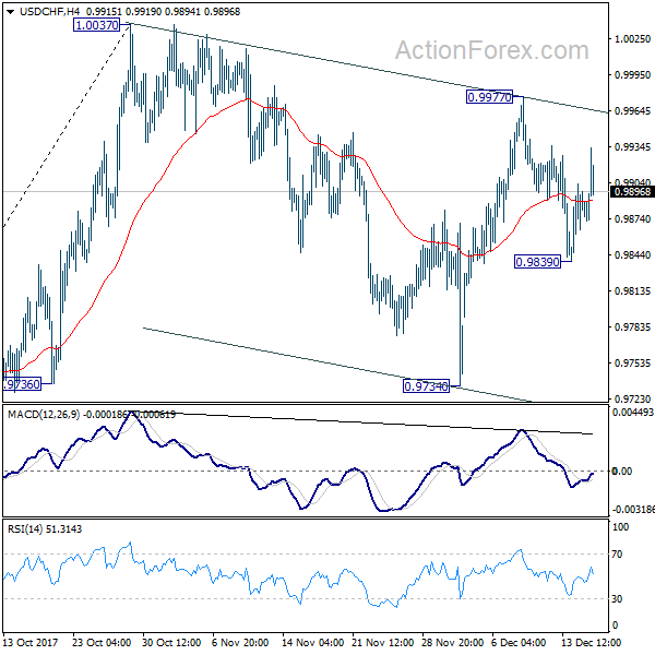 USD/CHF Weekly Chart