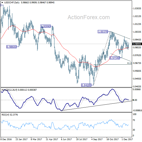 USD/CHF Daily Chart