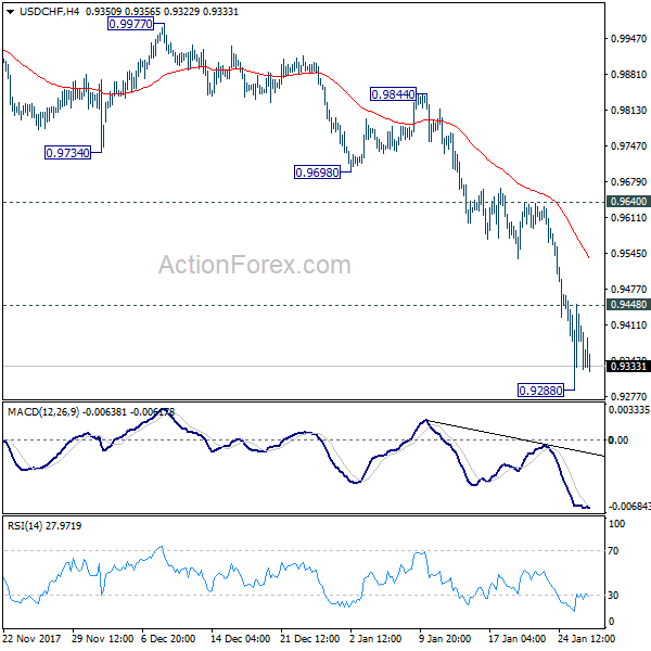 USD/CHF Weekly Chart