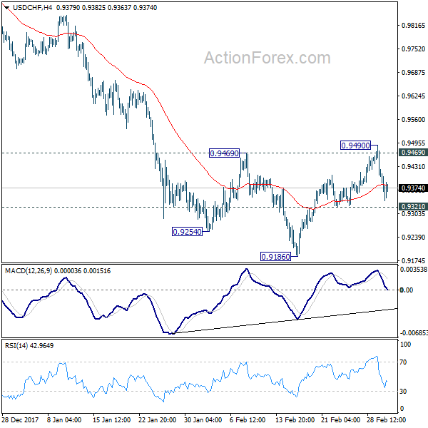 USD/CHF Weekly Chart