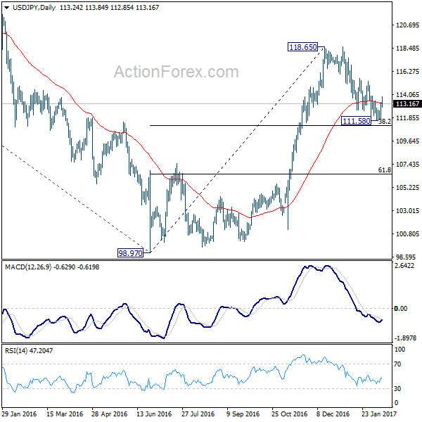 USD/JPY Daily Chart