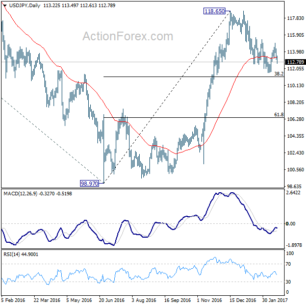 USD/JPY Daily Chart