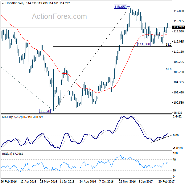 USD/JPY Daily Chart