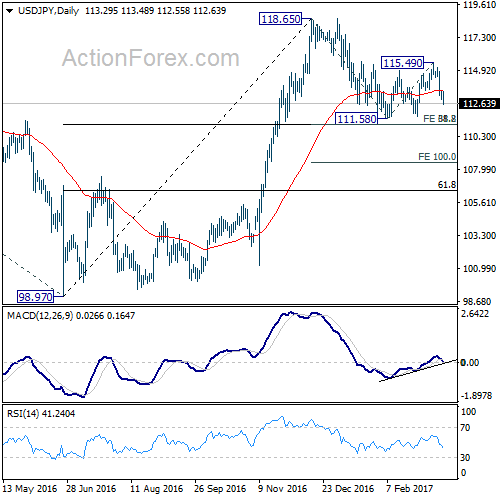 USD/JPY Daily Chart