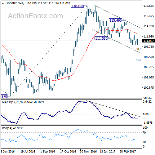 USD/JPY Daily Chart