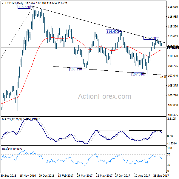 USD/JPY Daily Chart