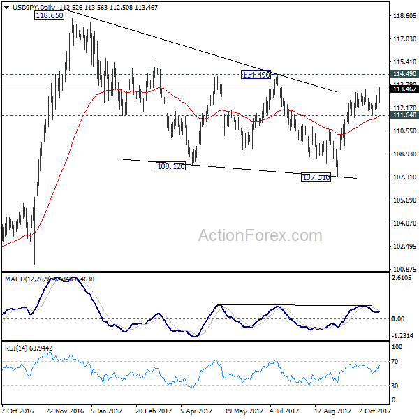 USD/JPY Daily Chart