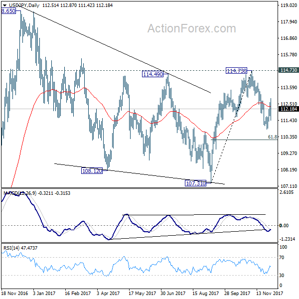 USD/JPY Daily Chart