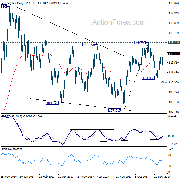 USD/JPY Daily Chart