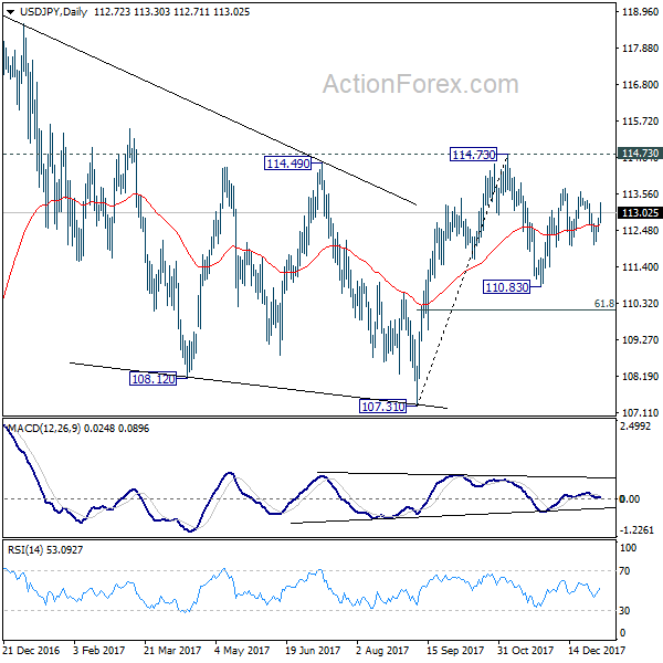 USD/JPY Daily Chart