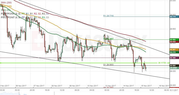 Try Jpy Chart