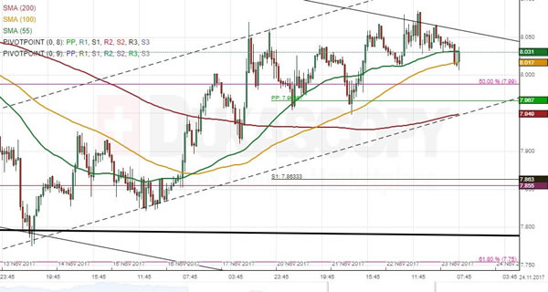 Zar Jpy Chart