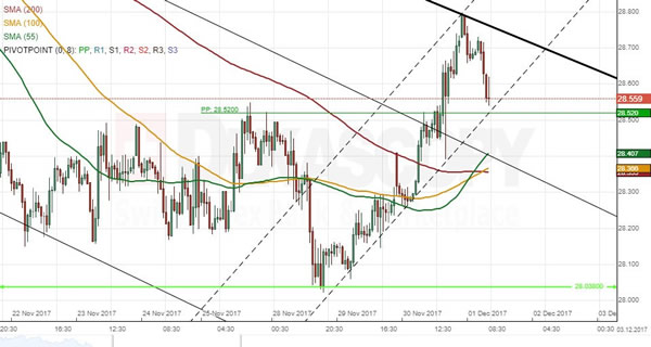 Try Jpy Chart