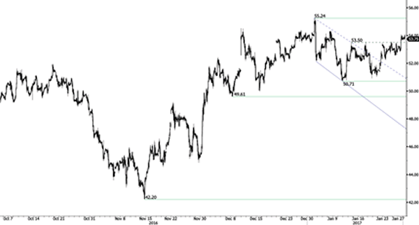 Advanced Currency Markets - Forex Issues and Risks