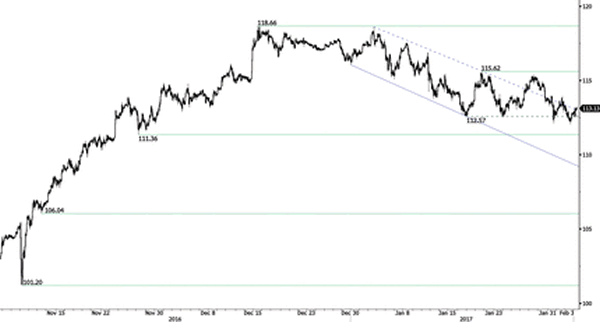 Advanced Currency Markets - Forex Issues and Risks