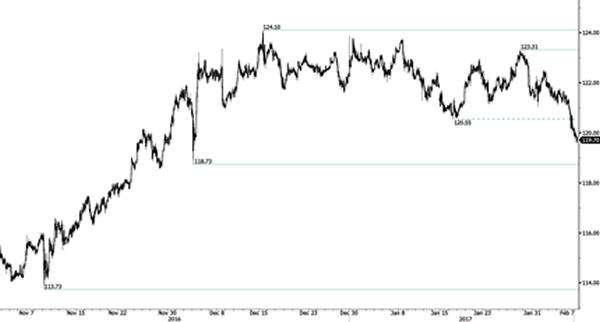 Advanced Currency Markets - Forex Issues and Risks