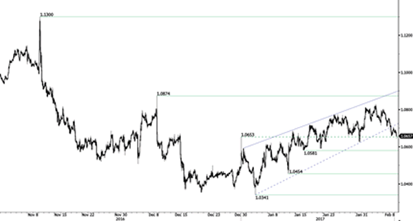 Advanced Currency Markets - Forex Issues and Risks