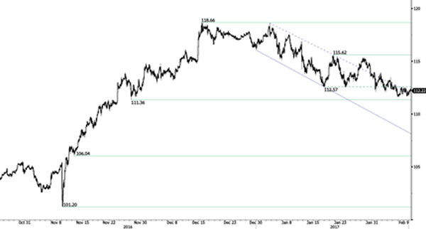 Advanced Currency Markets - Forex Issues and Risks