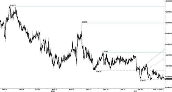 Advanced Currency Markets - Forex Issues and Risks