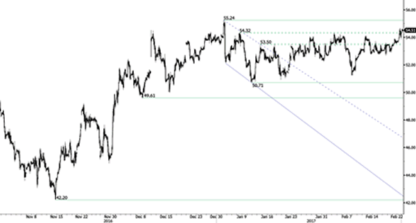 Advanced Currency Markets - Forex Issues and Risks