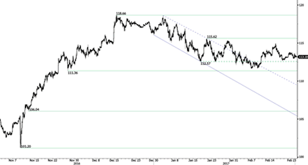 Advanced Currency Markets - Forex Issues and Risks