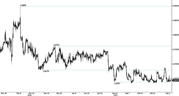 Advanced Currency Markets - Forex Issues and Risks