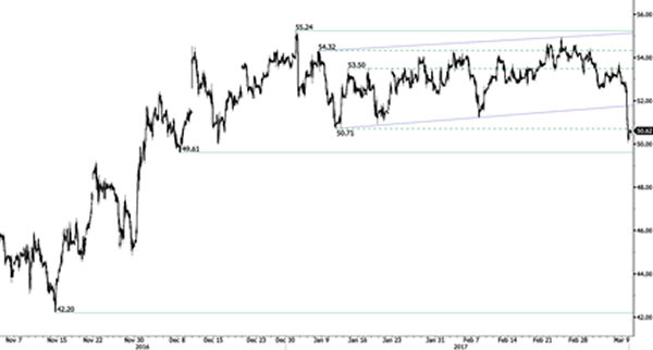 Advanced Currency Markets - Forex Issues and Risks