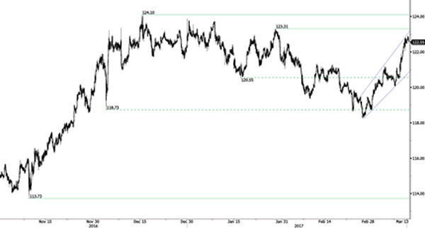 Advanced Currency Markets - Forex Issues and Risks