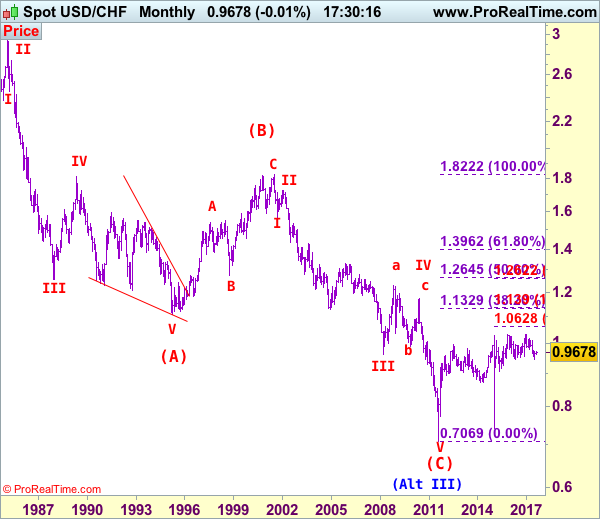 action forex elliott wave analysis