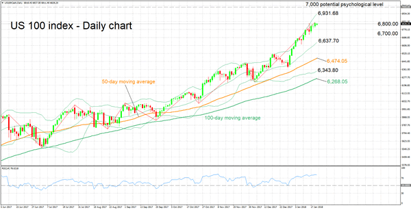 Rsi Chart Online