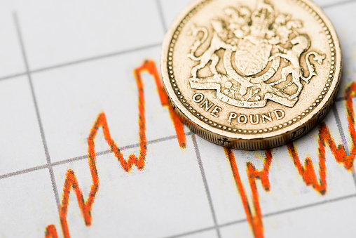 GBPUSD Soars on Hopes of a More Hawkish BOE