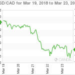 marketpulse20180324w12