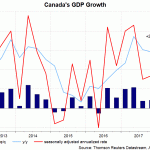 cad gdp
