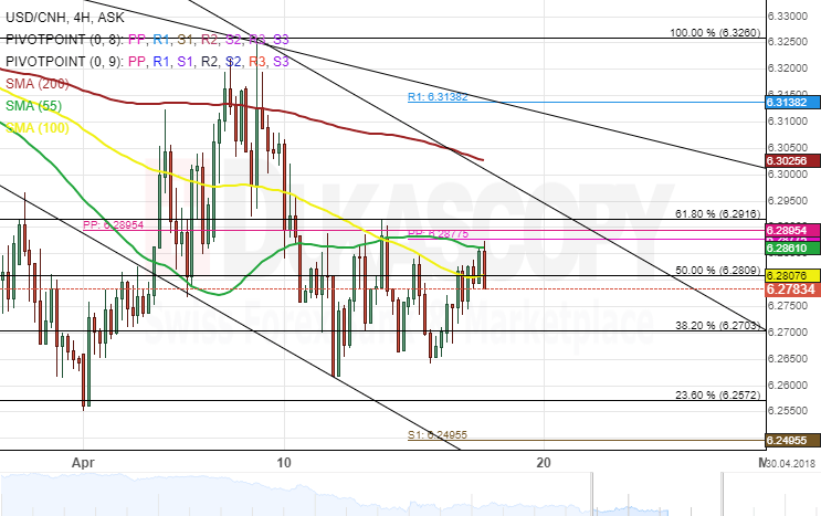 Cnh Usd Chart