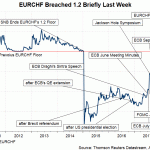 eurchf