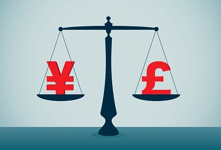 GBP/JPY Seeks Support