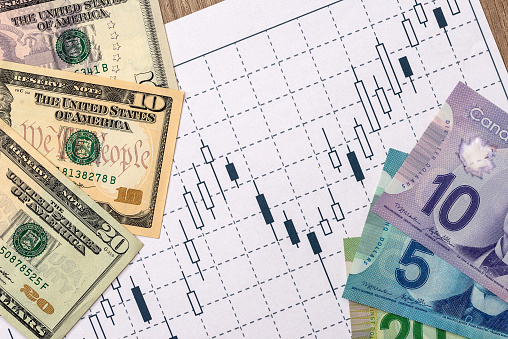 USD/CAD Remains Well Supported On Dips