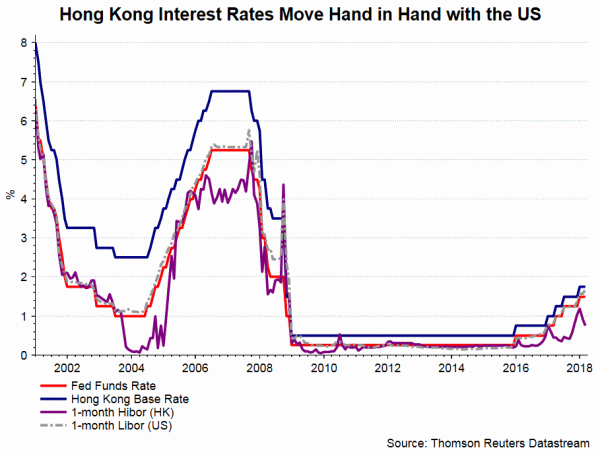 Hibor Libor Spread Chart