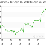 marketpulse20180421w12
