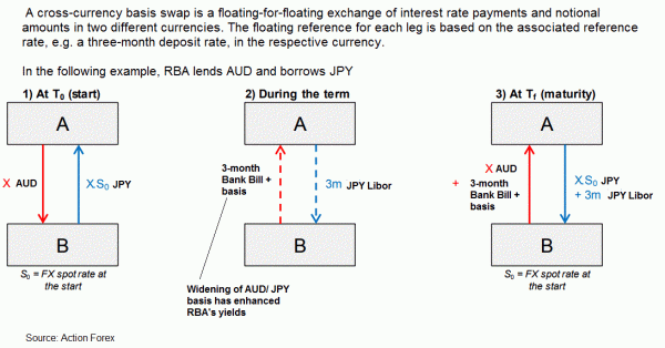 Usd Dominance Stays Despite Twin Deficits And Threats To Sell - 