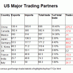 us trade partner