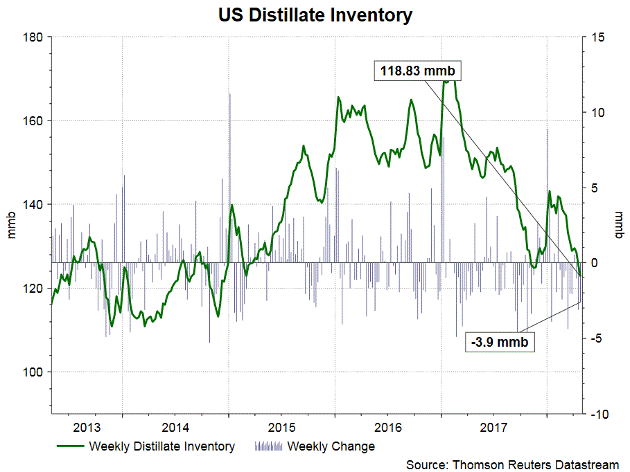 Forex factory crude oil inventory