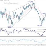 eurjpy20180519w1