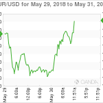 marketpulse20180530061