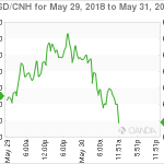 marketpulse20180530062
